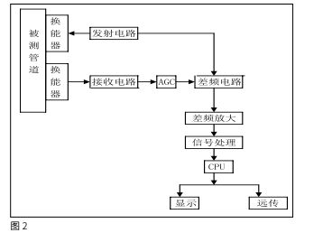 換能器2.jpg