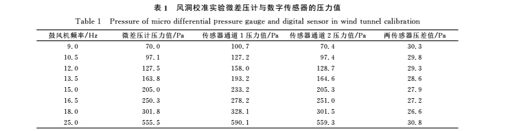 實驗2.jpg