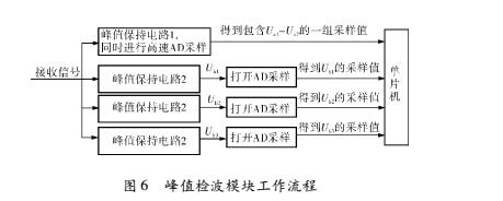 關(guān)系6.jpg